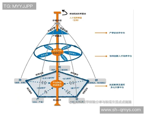 以训练为核心的全面发展模式探索与实践分析