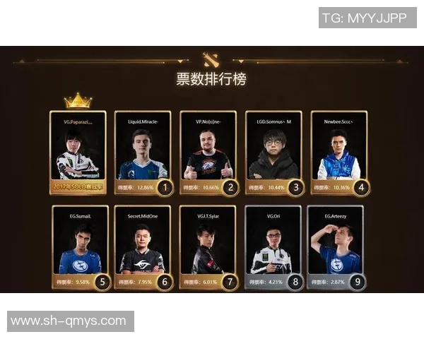 DOTA2心理素质排行榜揭晓LNG战队表现卓越位居第一