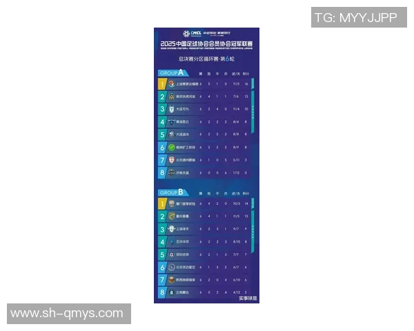 上海足球队在洲际杯积分榜中以72分稳居第一名展现强劲实力