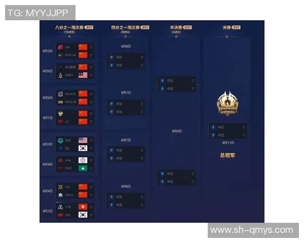 王者荣耀实力排行榜揭晓V5战队强势跻身前四名引发热议