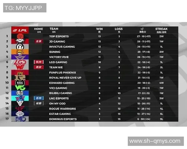 EDG在精英赛中的心理素质分析与表现评估